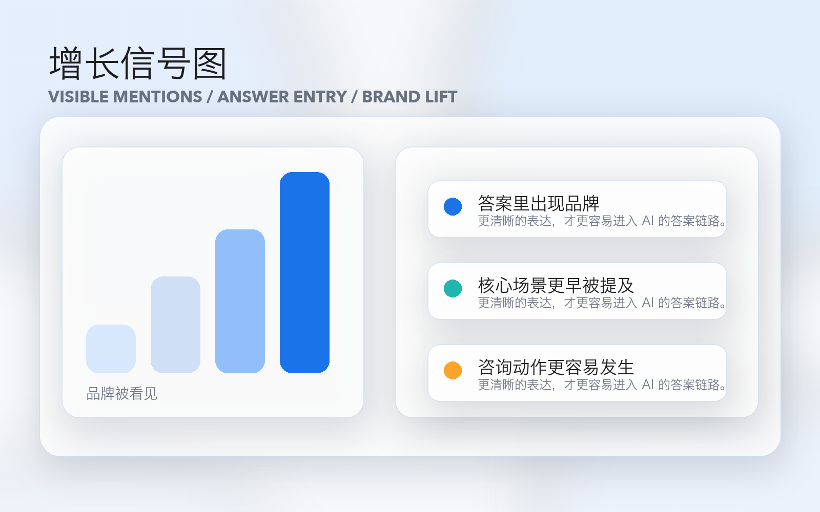 品牌 AEO 增长原创展示图